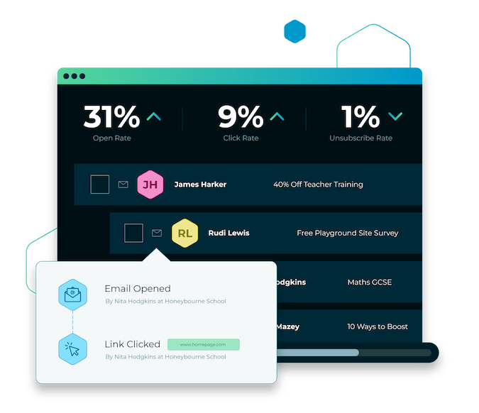data driven strategies
